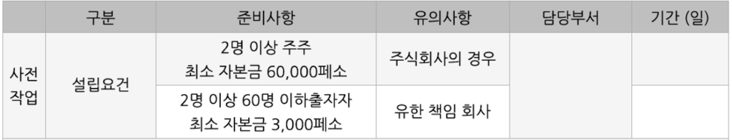 멕시코 법인 회사 설립 절차 및 구비 서류