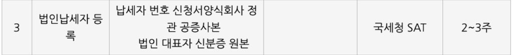 멕시코 납세자 등록