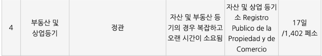 멕시코 회사 부동산 및 상업등기