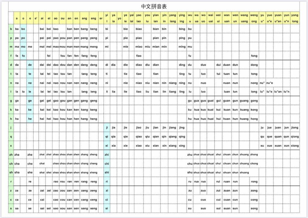 중국어 병음