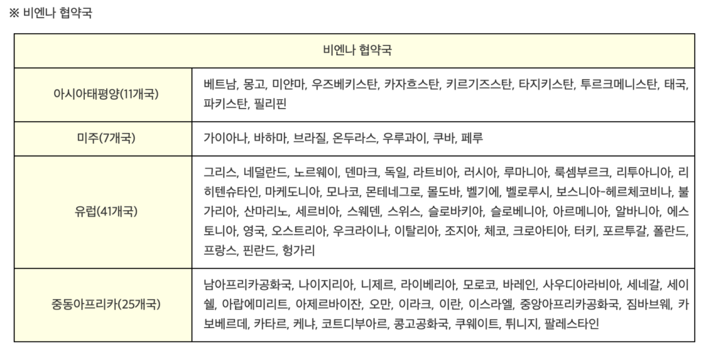 멕시코 운전면허증을 한국 면허증으로 교환하기, 상세 절차 및 후기 관련 사진 및 안내