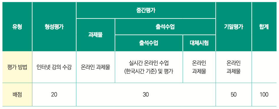 방송대 해외거주학생 학사운영