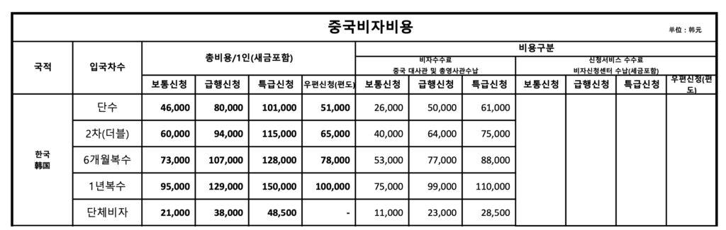 중국 비자 신청 비용
